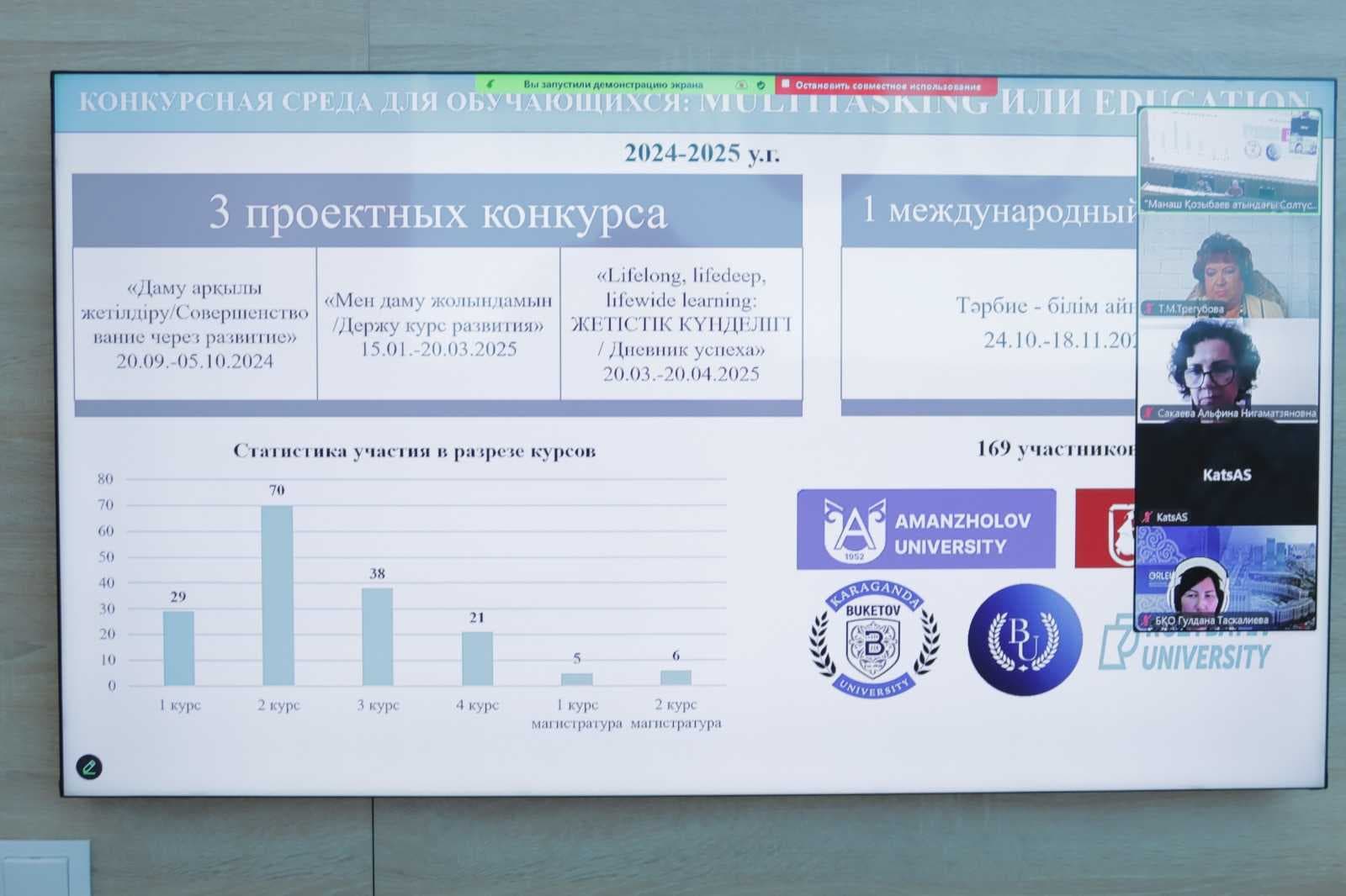 Преподаватели AIU приняли участие в Workshop-форуме по вопросам непрерывного профессионального развития педагогов — 1